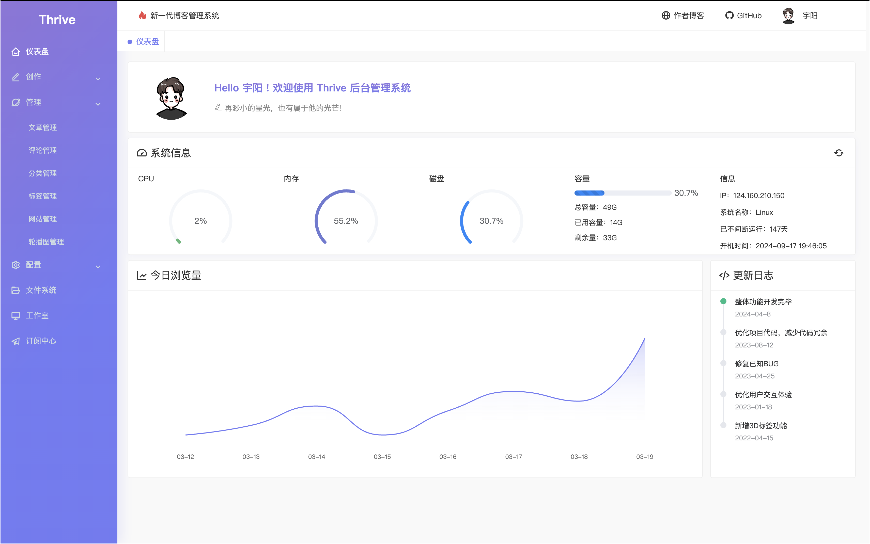 Thrive 1.0 正式发布