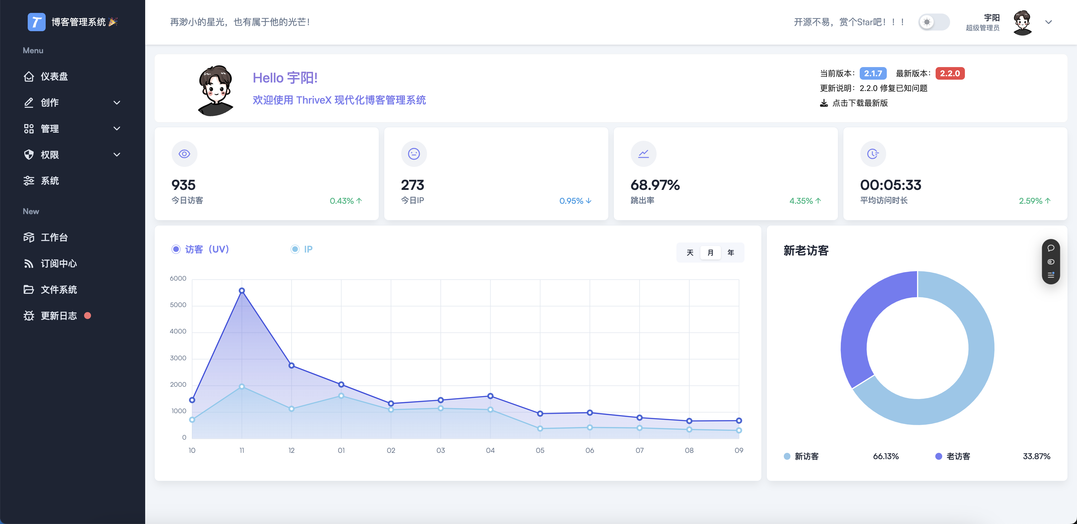 ThriveX 2.0 发布