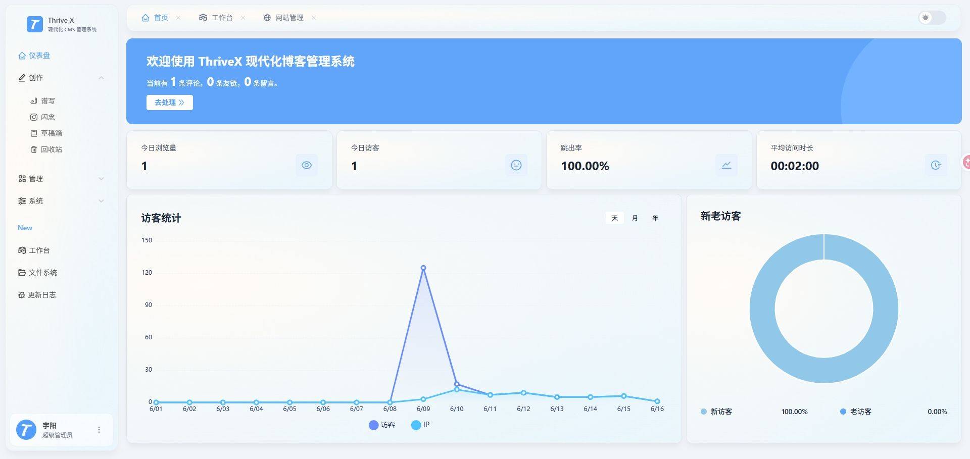 ThriveX 4.0 发布