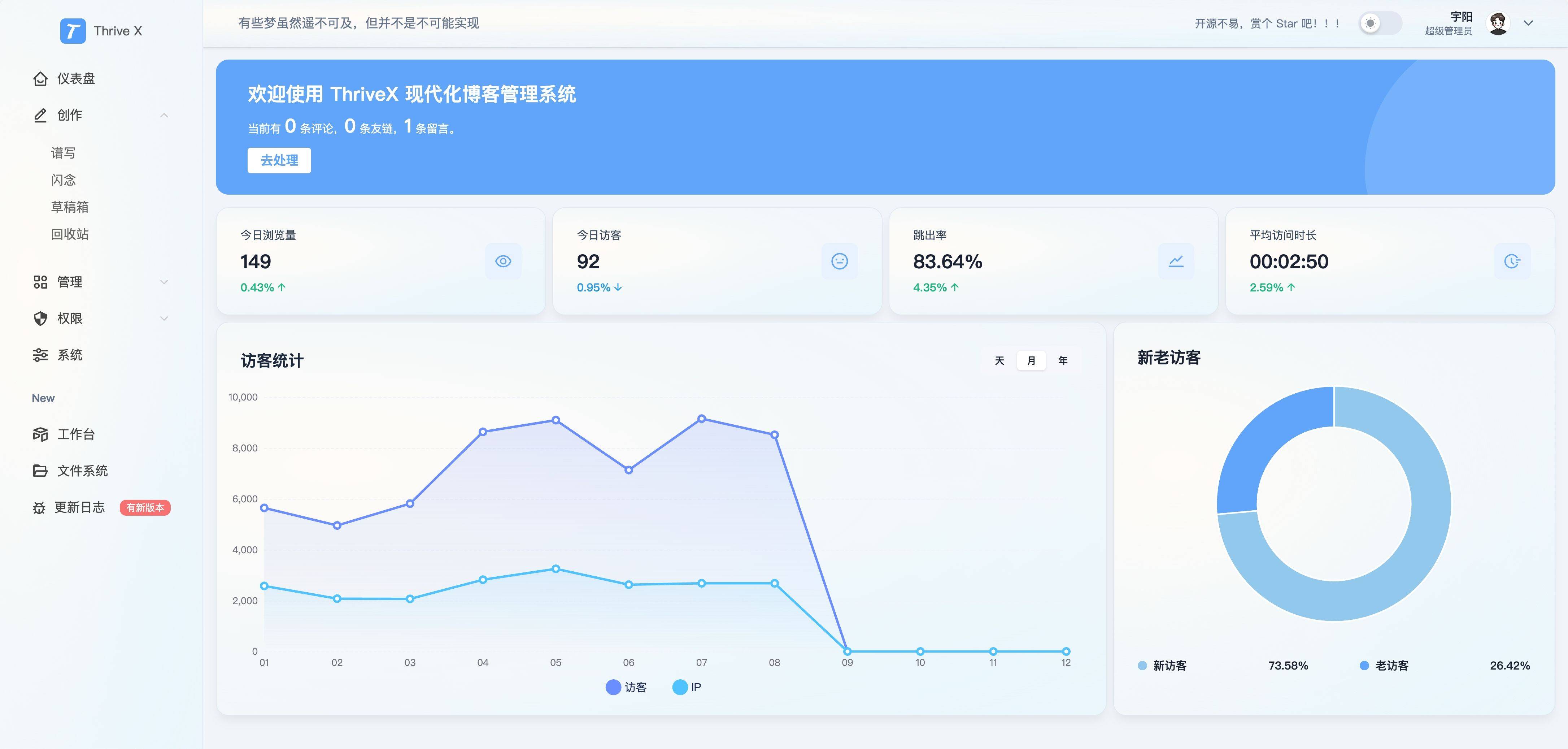 ThriveX 3.0 发布
